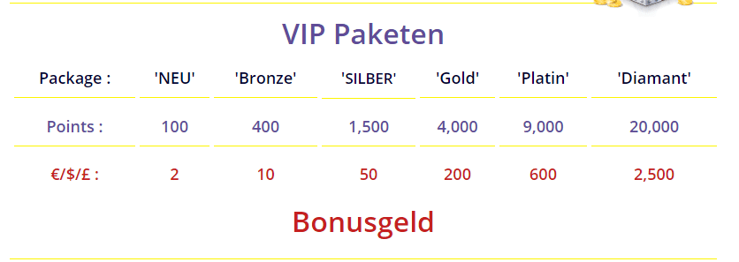 VIP Programm Gratorama