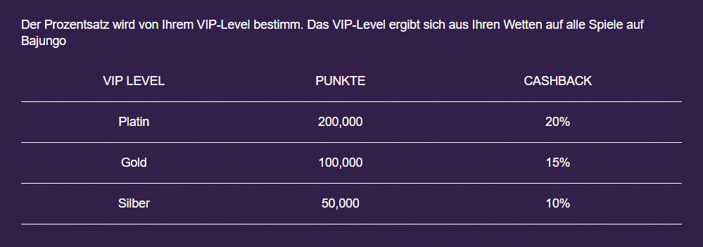 VIP cashback bajungo casino 
