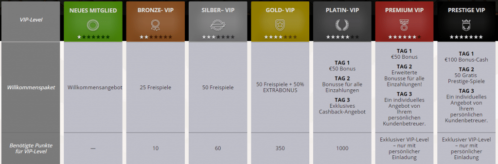 exclusiv club Goliath Casino 
